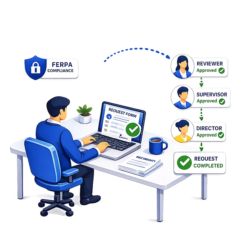 ERP Integration