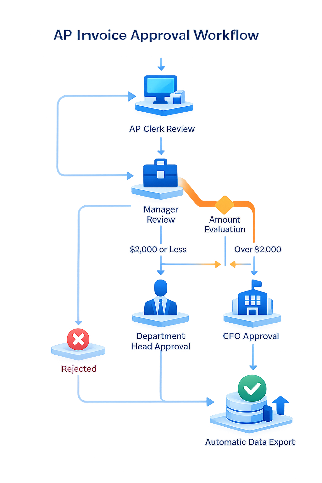 Seamless Workflow Automation